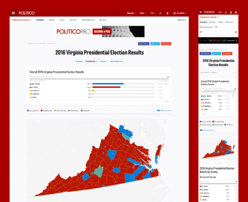 politico 2016 election coverage viget presidential electio results